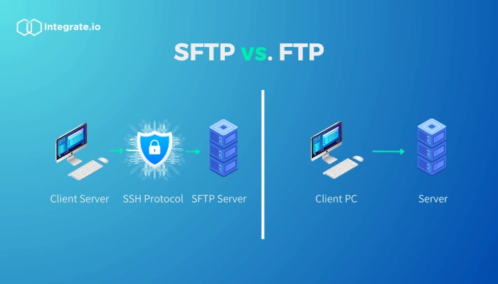 SFTP Vs FTP Understanding The Difference Integrate Io