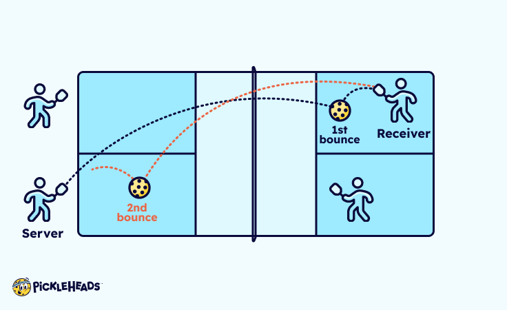 Pickleball Serving Rules Tips For Beginners Pickleheads