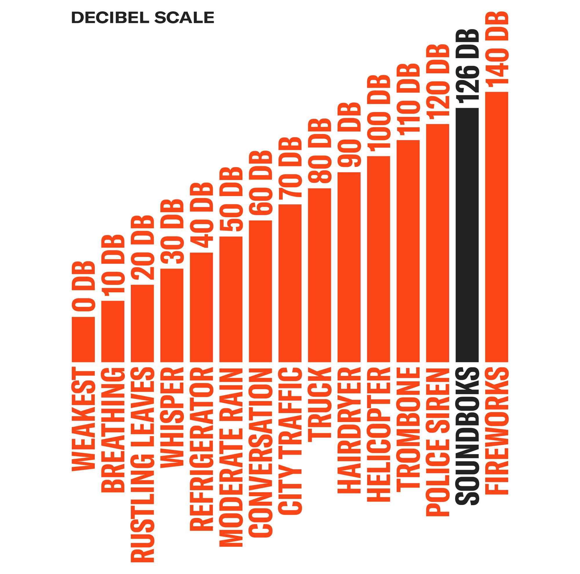 SOUNDBOKS decibel scale