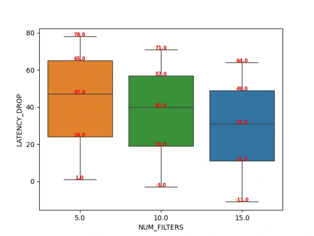LATENCY_DROP_vs_NUM_FILTERS.webp