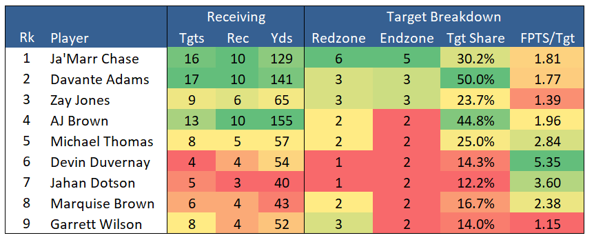 end zone targets.PNG