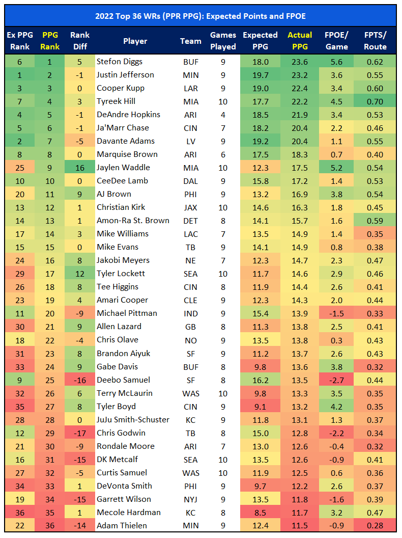 PPR rank.png