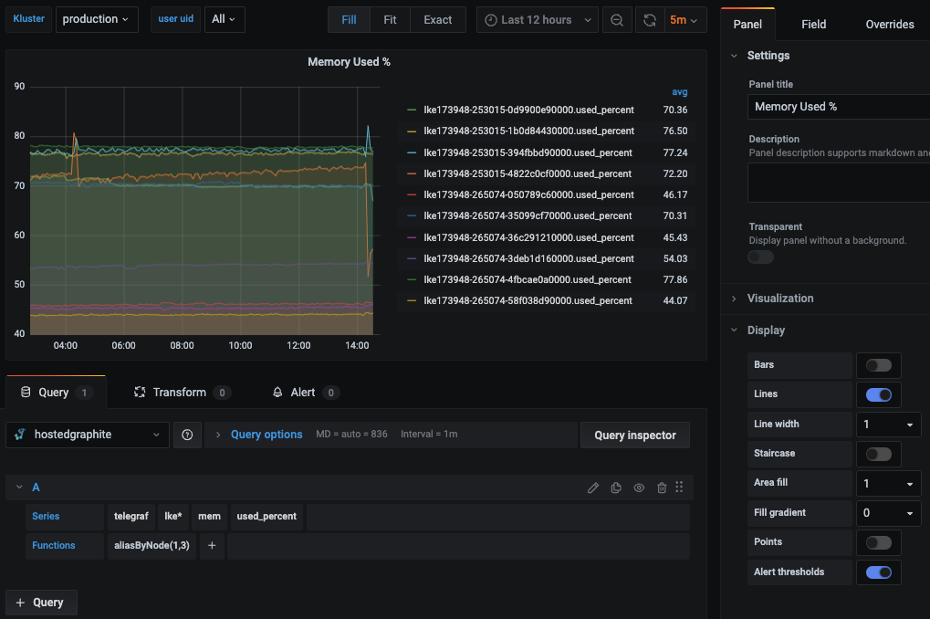 Monitoring Kubernetes with Hosted Graphite by MetricFire - 2