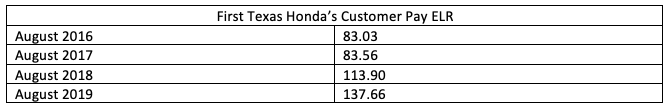 First-Texas-Honda-Customer-ELR