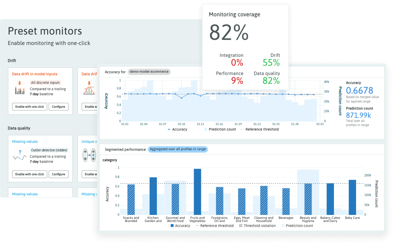 WhyLabs Observe: Elevate Predictive and GenAI Evaluation and Monitoring