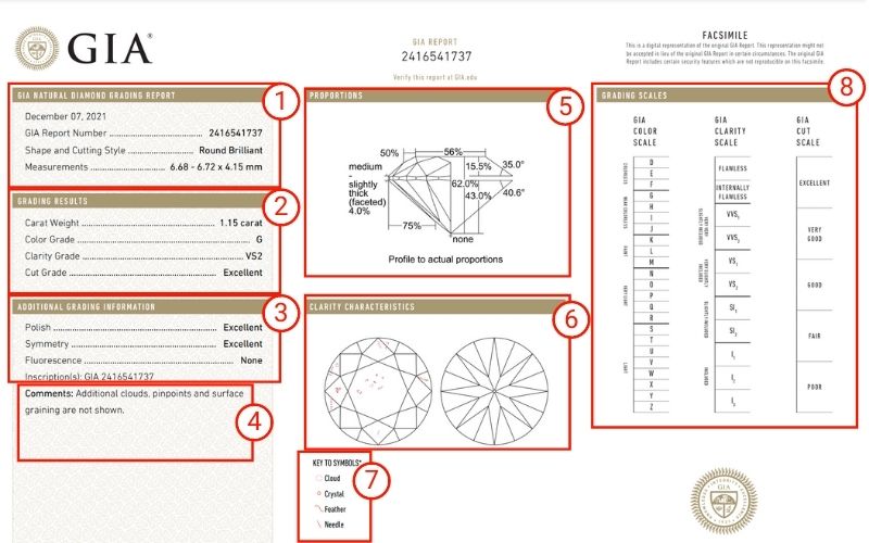 How to Read and Understand a Diamond Grading Report