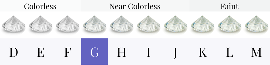 G color diamond color grade scale