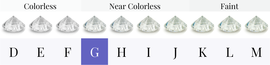 G colour deals diamond price