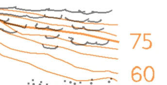 CONTOURS (MAY BE AT 5 OR 10M VERTICAL INTERVAL)