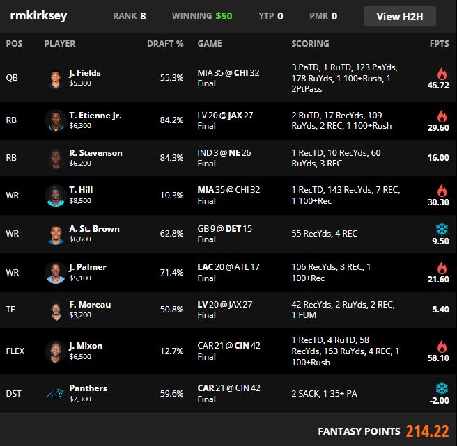 DraftKings; NFL Week 10 Main Slate Picks –