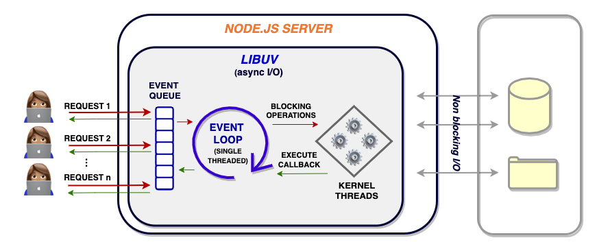 Как собрать проект node js