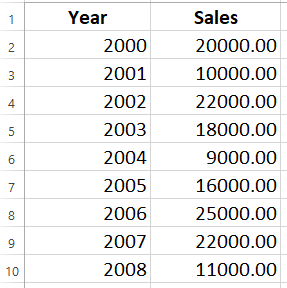 Plot Data