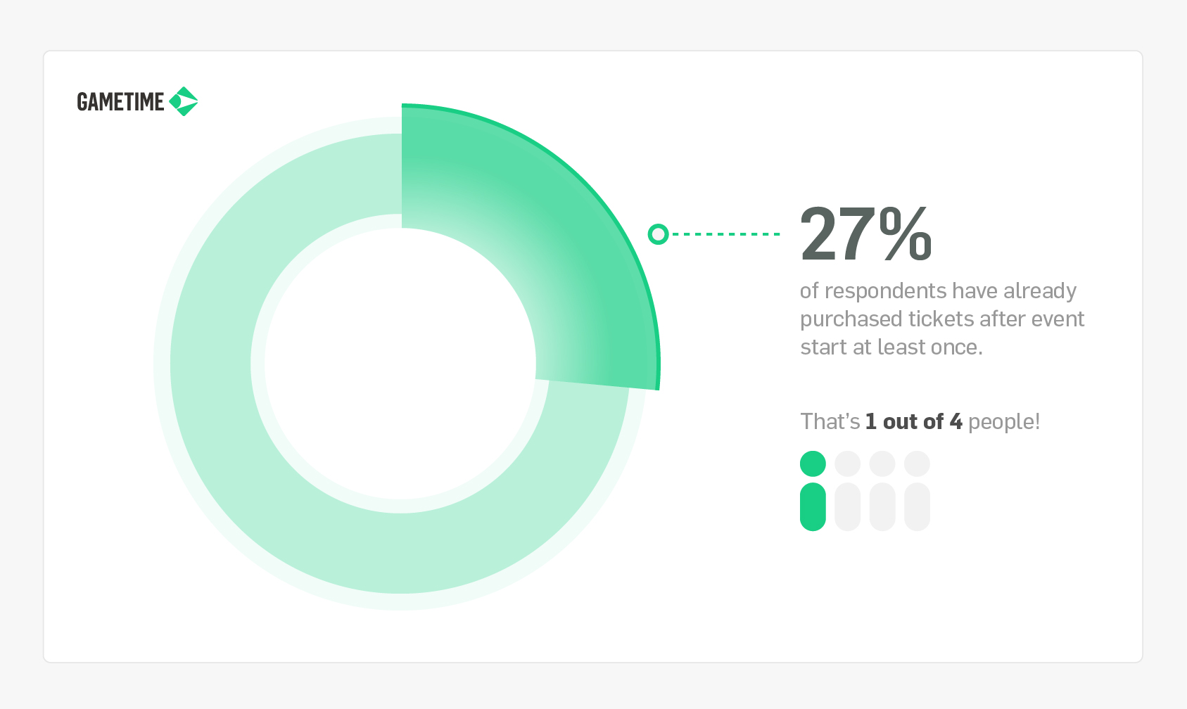 Gametime Event Survey Results