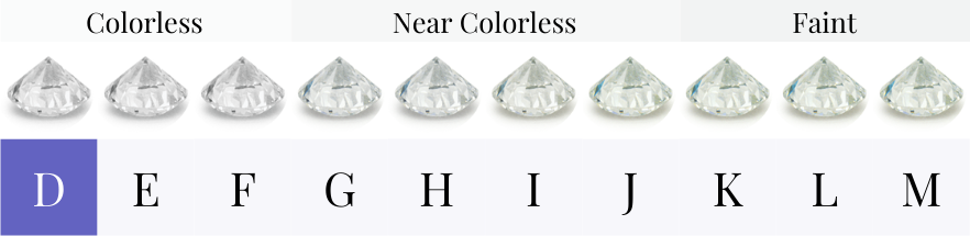 D color diamond color grade comparison chart