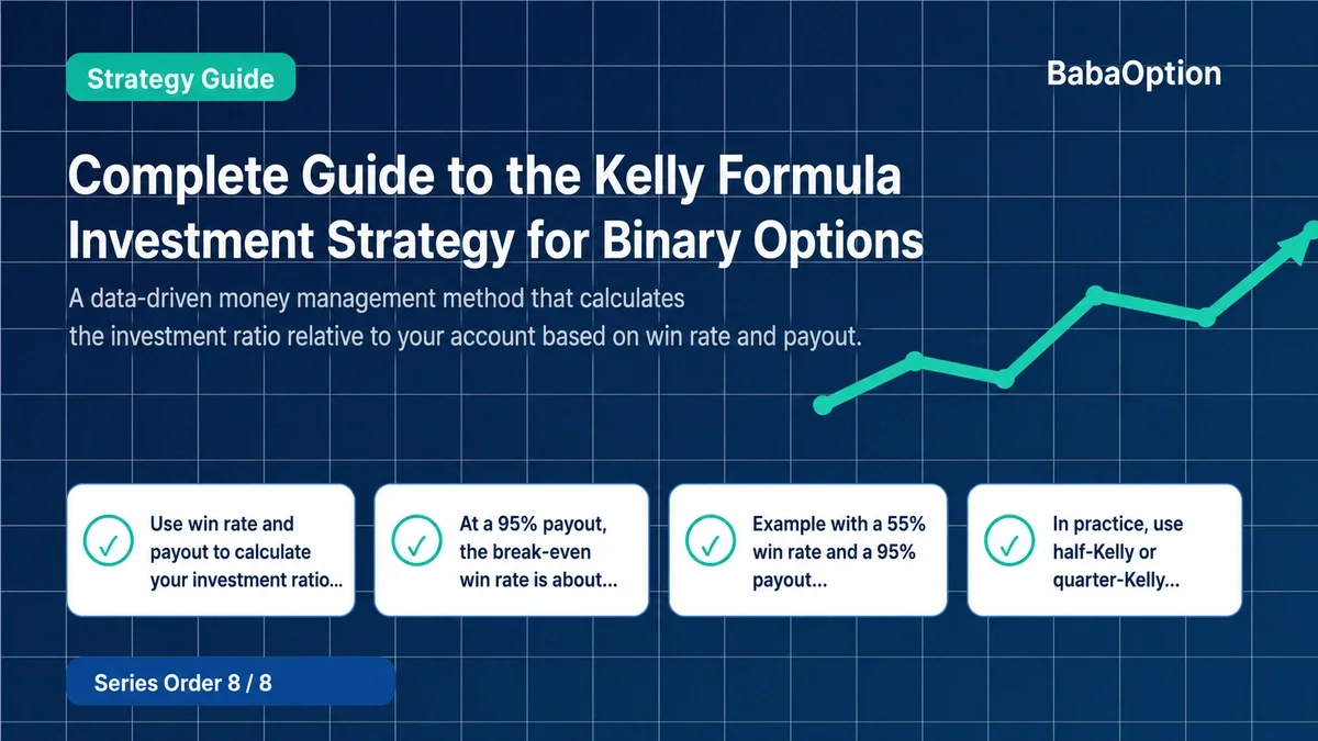 08. Binary Options Kelly Criterion Strategy Complete Guide