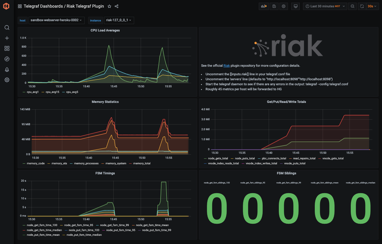 riak-example-dashboard