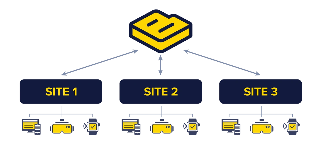 Simple multisite cms diagram