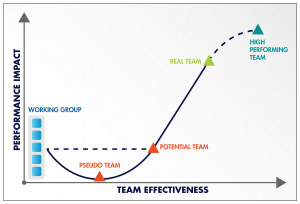 team graph