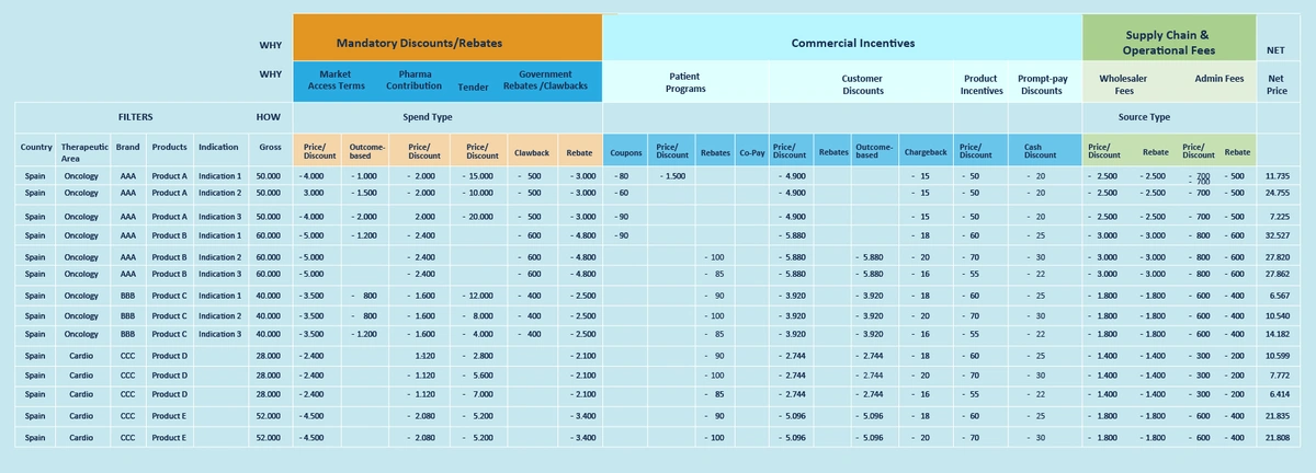 GtN Visibility in Life Sciences