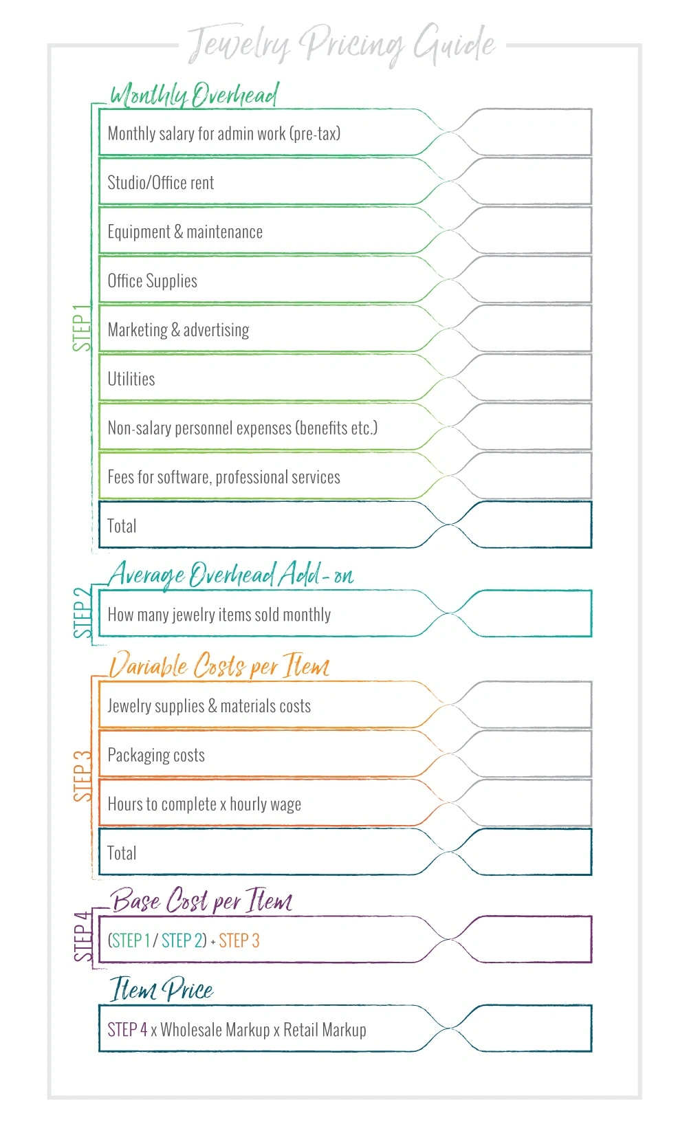 How to Price Jewelry: Pricing Formulas Are not Everything! - Halstead