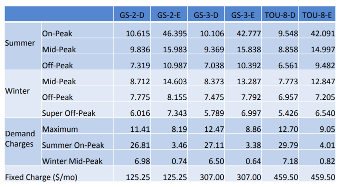 Medium Commercial Rates.PNG