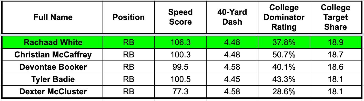 Don't listen to sleep ADP rankings (10 team redraft TE premium idp