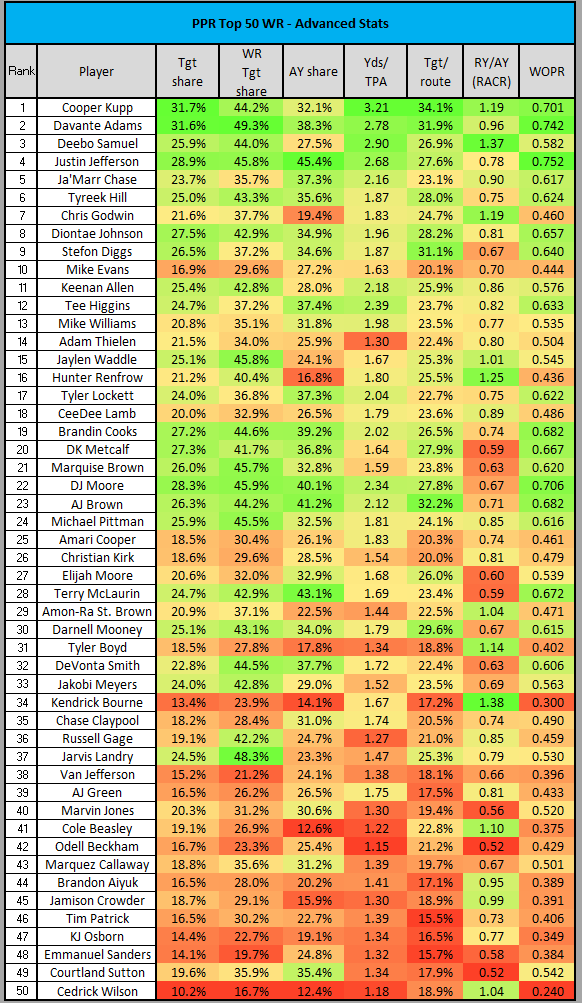 Around The NFL Podcast   Channel Statistics / Analytics - SPEAKRJ  Stats