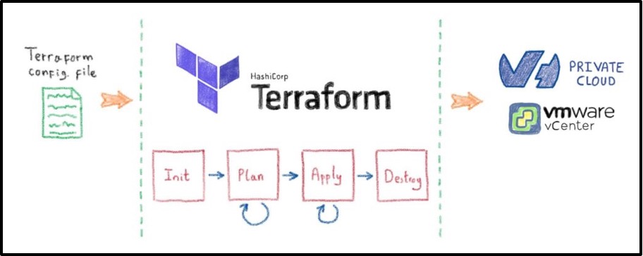 PDF) PROSIM in the Cloud: Remote Automation Training Platform with  Virtualized Infrastructure