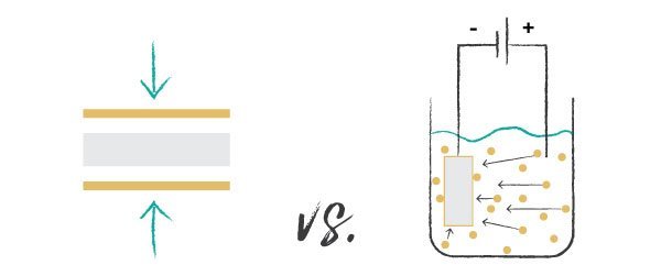 Gold-filled vs. gold plated process