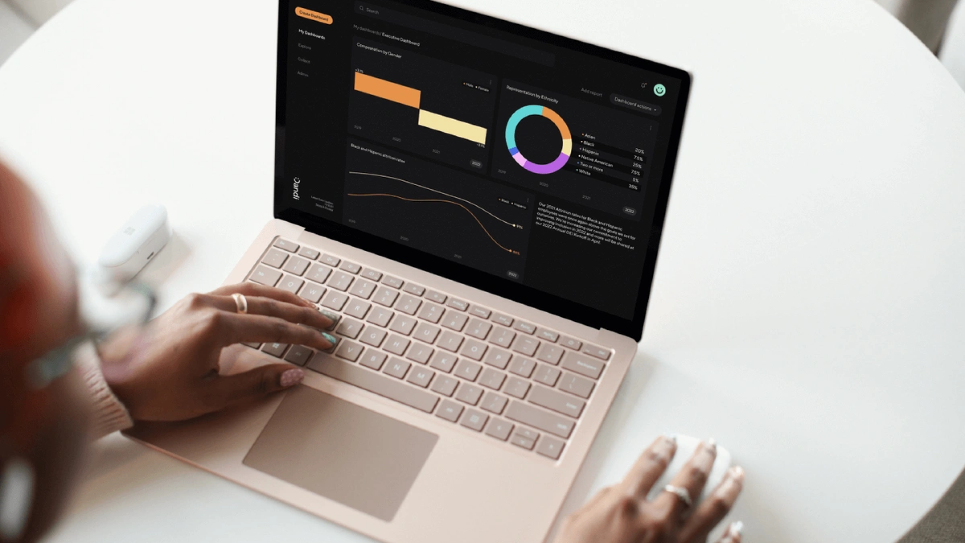 View of a computer screen over a person's shoulder. The screen is a Dandi Executive Dashboard with a bar graph, donut graph, and line graph.