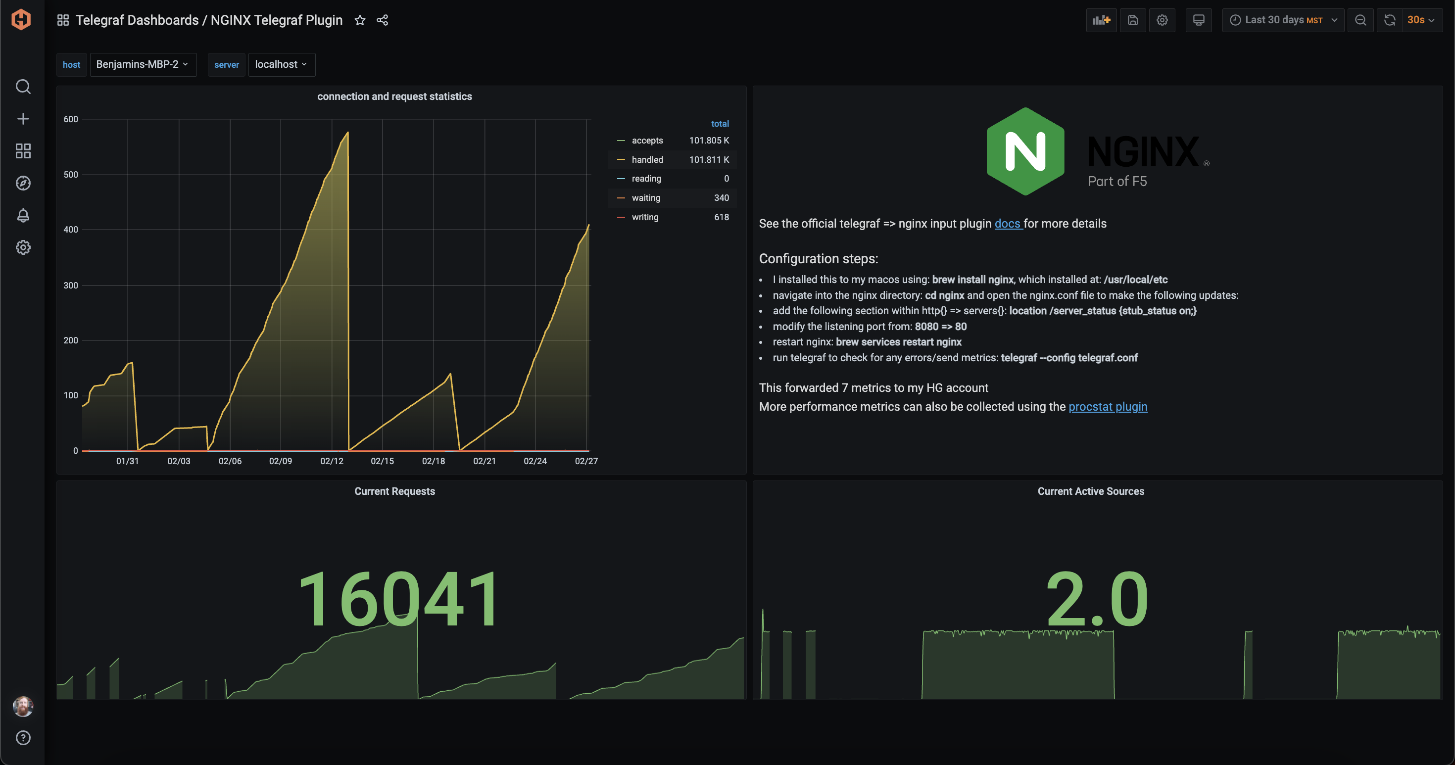 NGINX Dashboard