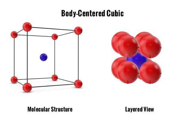 Body-Centered Cubic (BCC) Structure