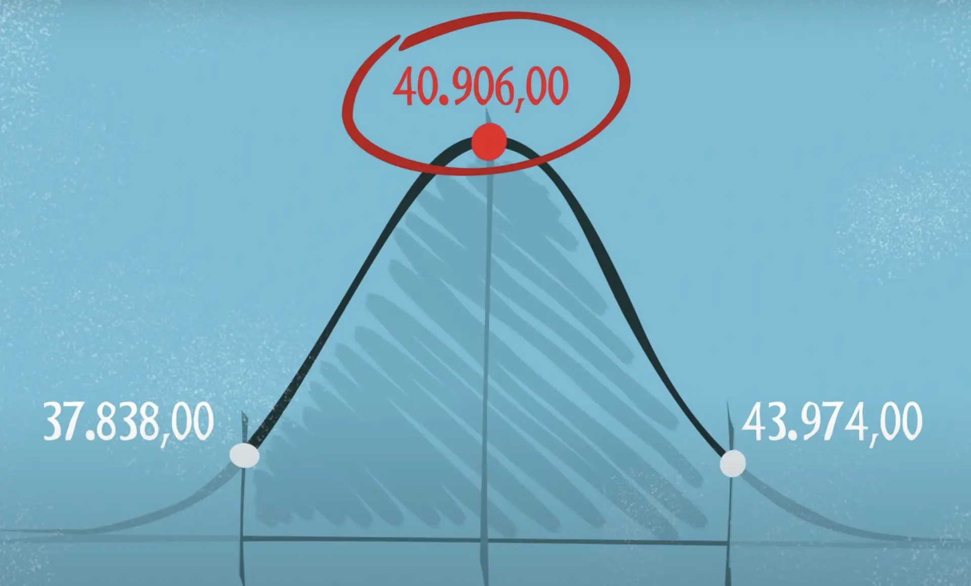 Tabela Fipe: o que é e como ela funciona