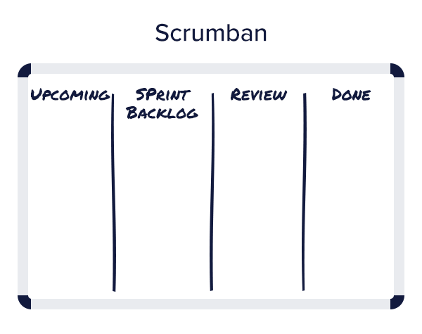 Illustration: Agile content scrumban board