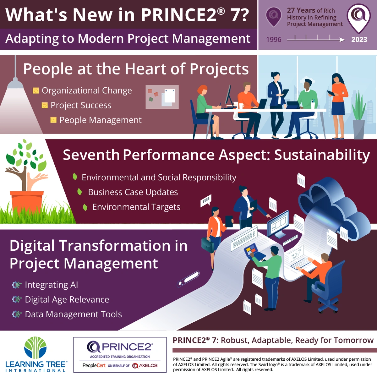 what is new in prince2 7