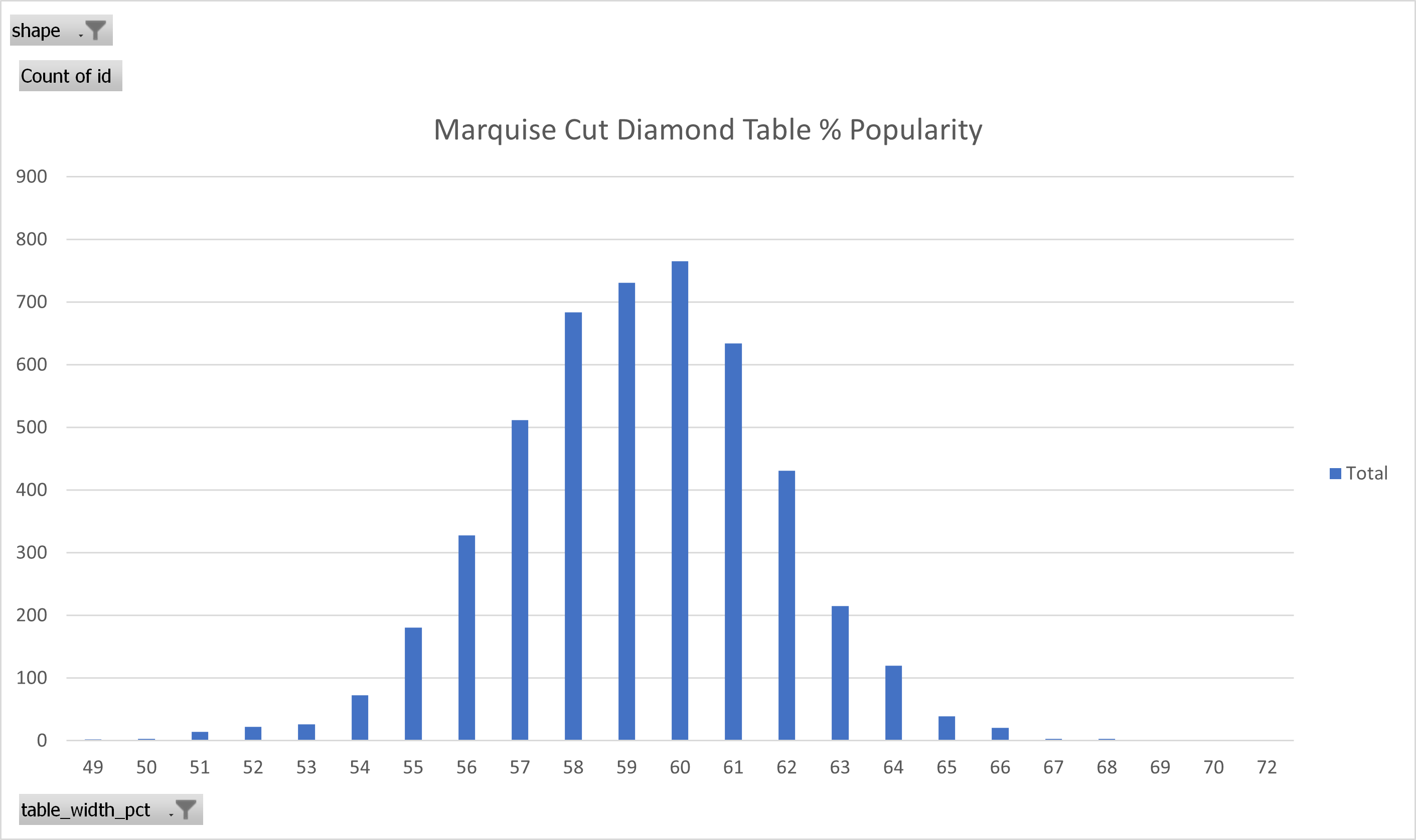 ideal table percentage for marquise cut diamonds