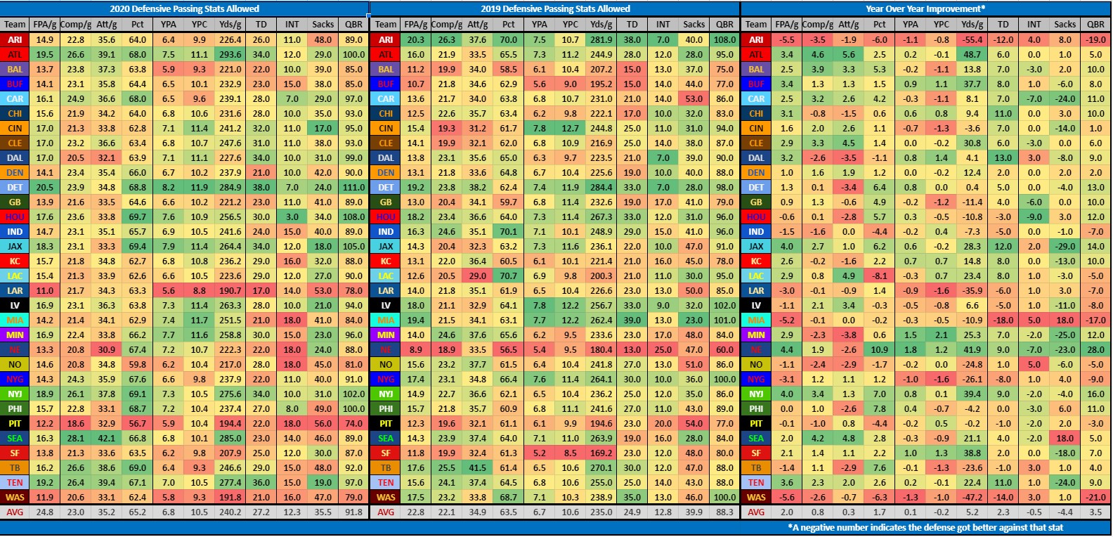 2021 nfl team stats