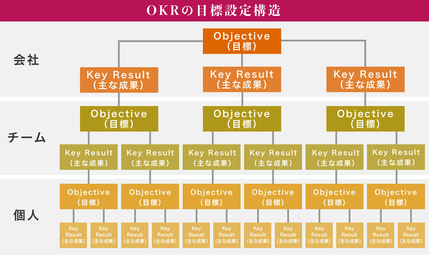 Okrで目標設定をすると何が変わる メリットや運用方法を紹介 Jobshil Biz ジョブシルビズ