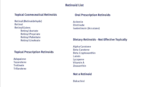 Topical Retinoids List