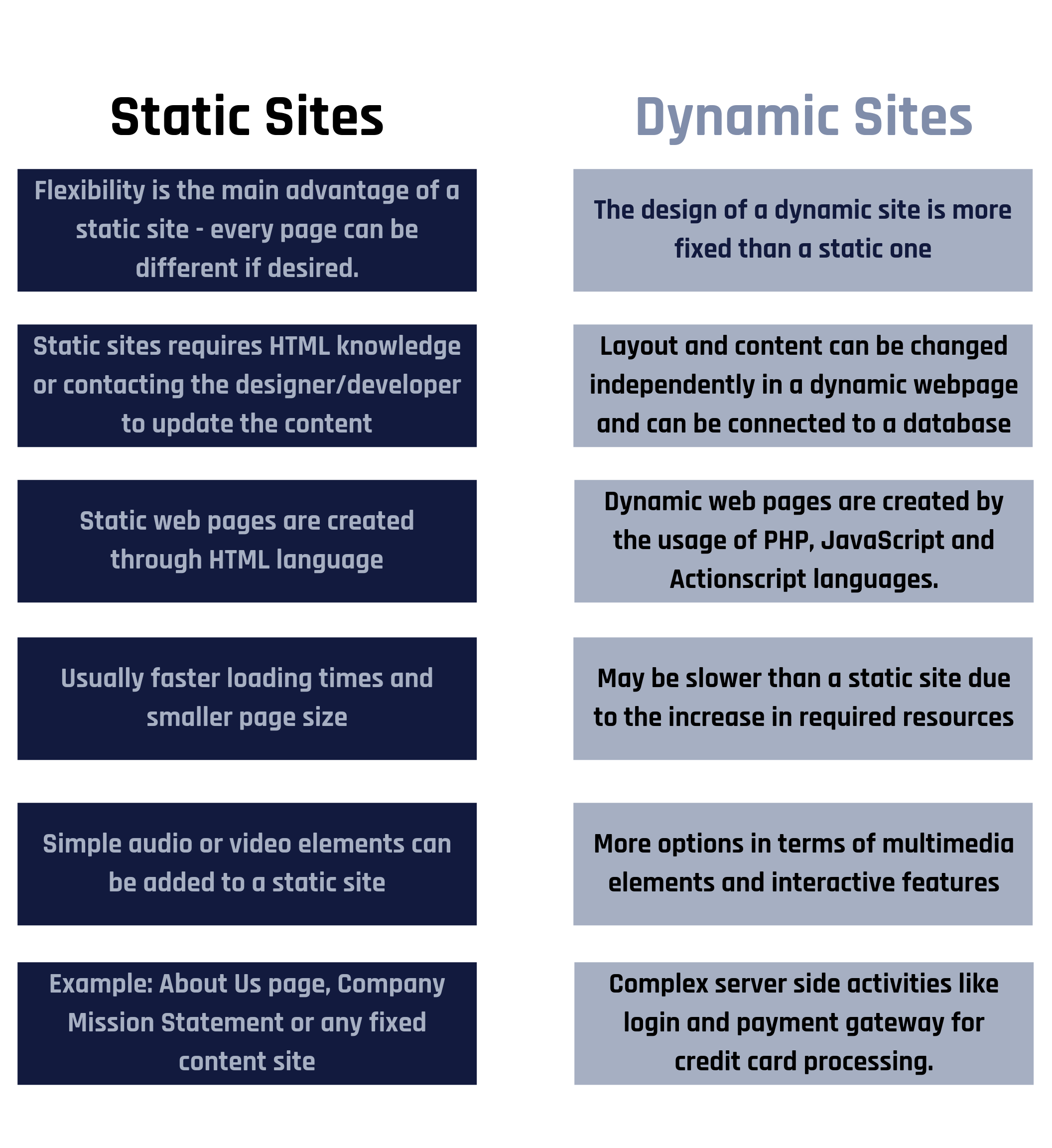 Static Site Generator vs. CMS: Which Right for You? |