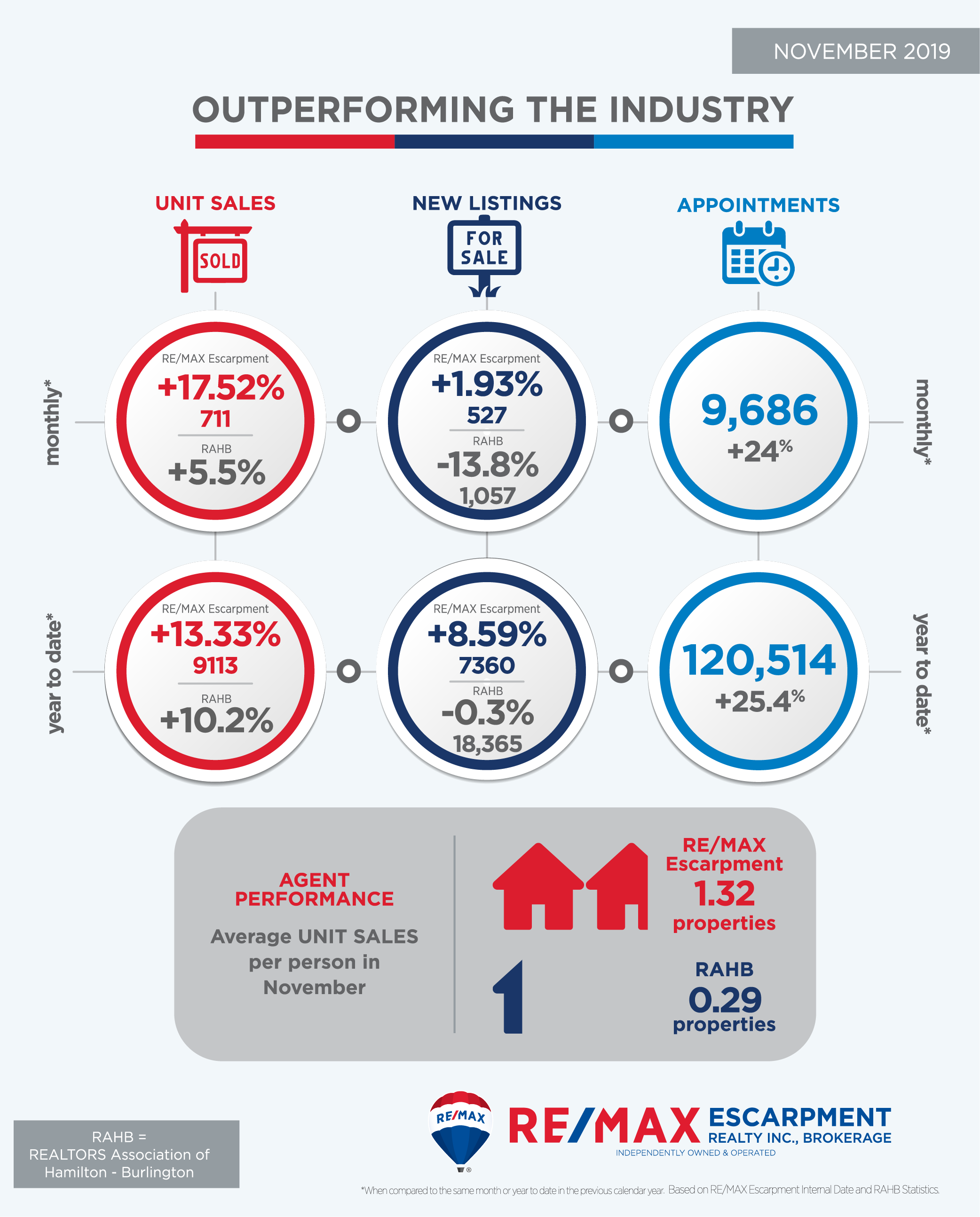 Outperforming_November2019_FINAL-01.png