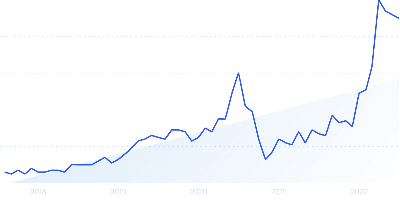 Advertising To Surpass $500 Billion In 2016 12/28/2015