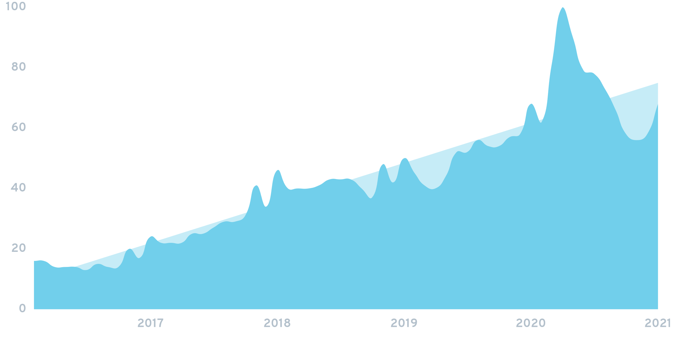 top edtech startups in the world