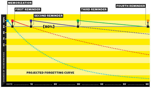 forgetting_curve_2.jpg