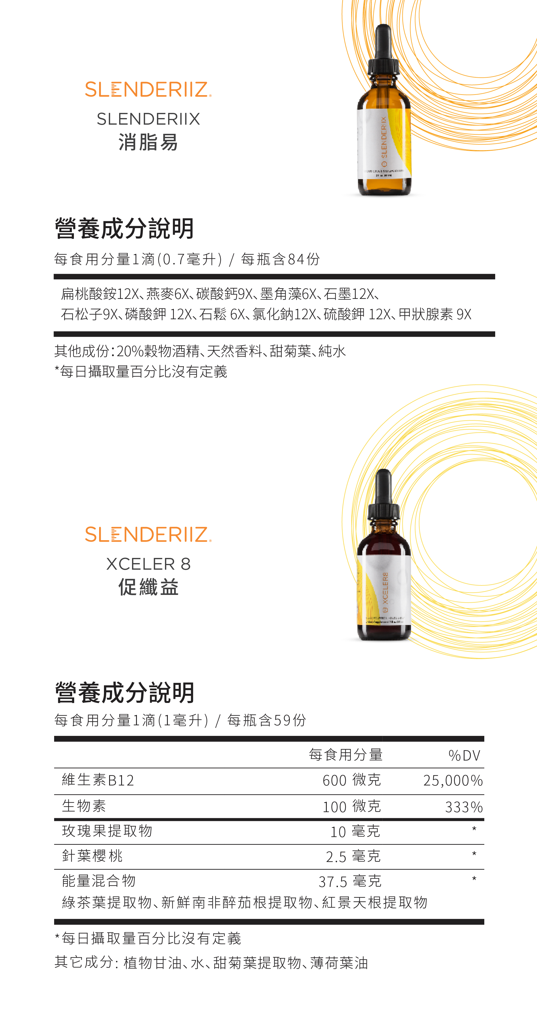 Partner.Co™ | Slenderiiz® Slenderiix™ & Xceler8™