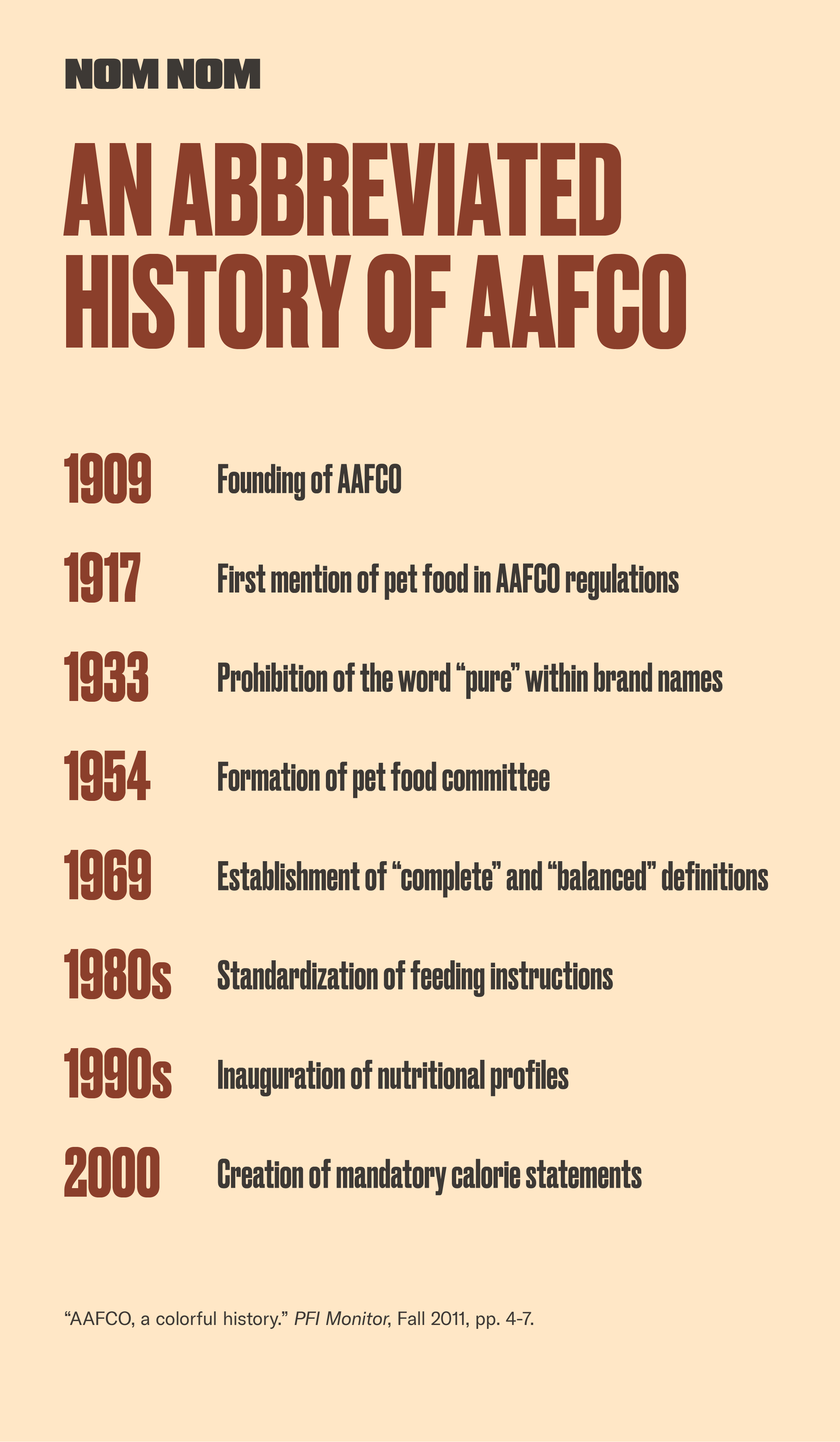 History of AAFCO