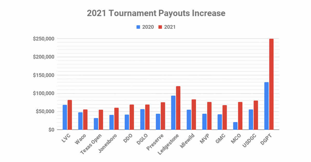 Money Talks Disc Golf's AllTime Top Earners & More Release Point