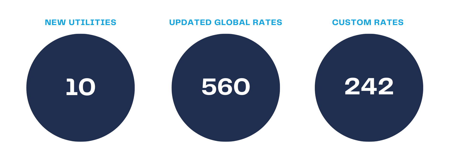 july-2022-utility-rates-newsletter