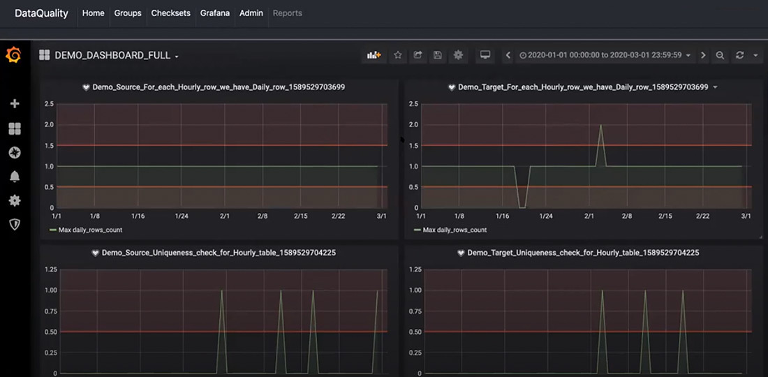 How to achieve efficient machine learning operations - Grid Dynamics