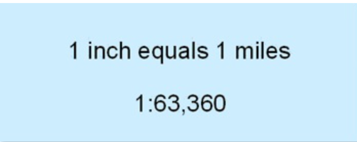 1 inch to the mile explanation